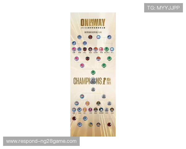 2026年世界杯冠军热门预测分析及各队实力对比